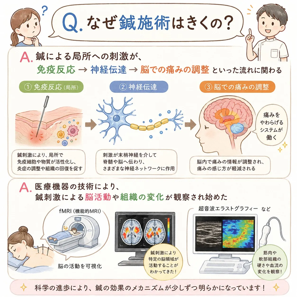 【なんで鍼施術はきくの？】