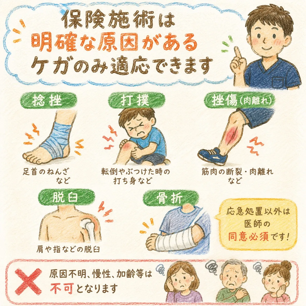 【砂田橋 整体】